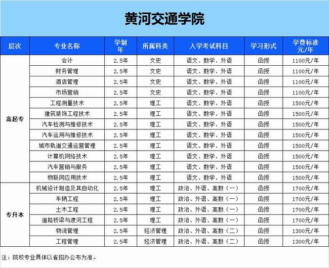 黃河交通學(xué)院