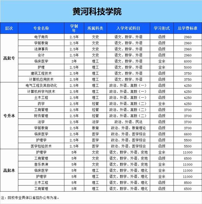 黃河科技學(xué)院