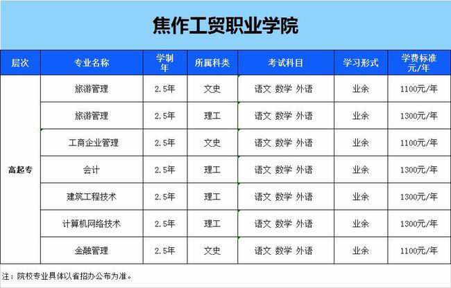 焦作工貿(mào)職業(yè)學(xué)院