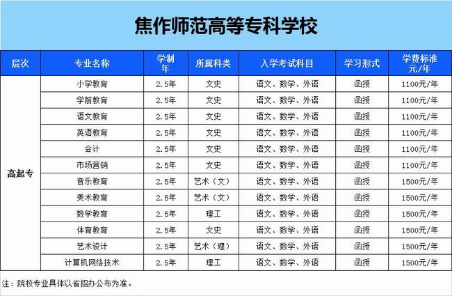 焦作師范高等?？茖W(xué)校