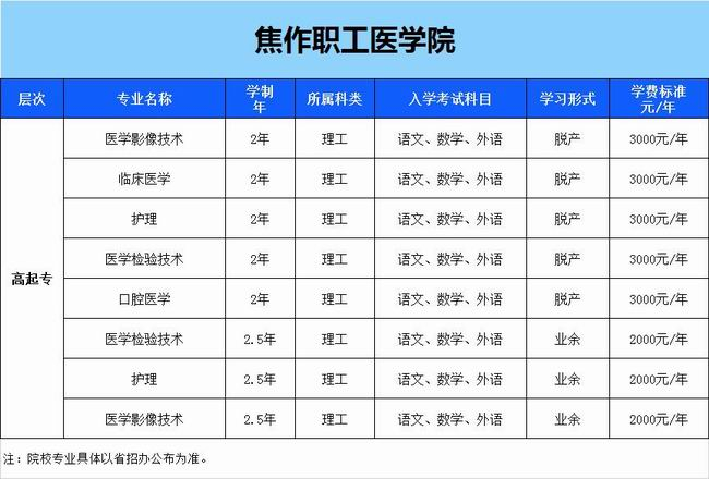 焦作職工醫(yī)學(xué)院