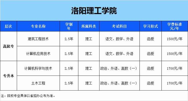 洛陽理工學(xué)院