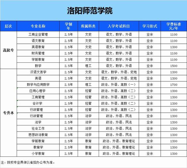 洛陽師范學(xué)院