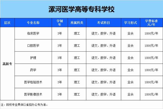 漯河醫(yī)學(xué)高等?？茖W(xué)校