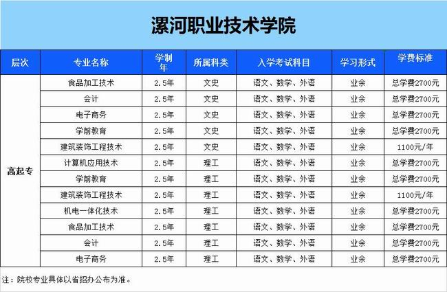 漯河職業(yè)技術(shù)學(xué)院