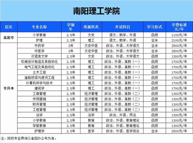 南陽理工學(xué)院