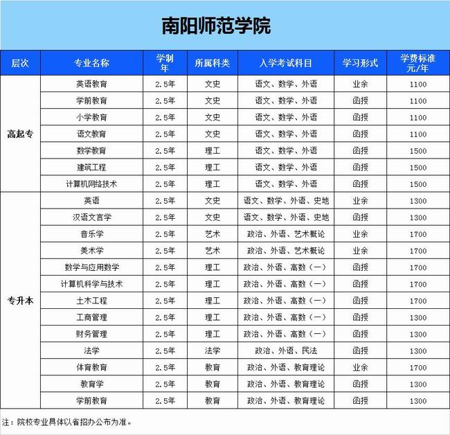 南陽師范學(xué)院