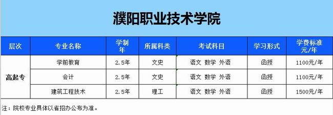 濮陽職業(yè)技術(shù)學(xué)院