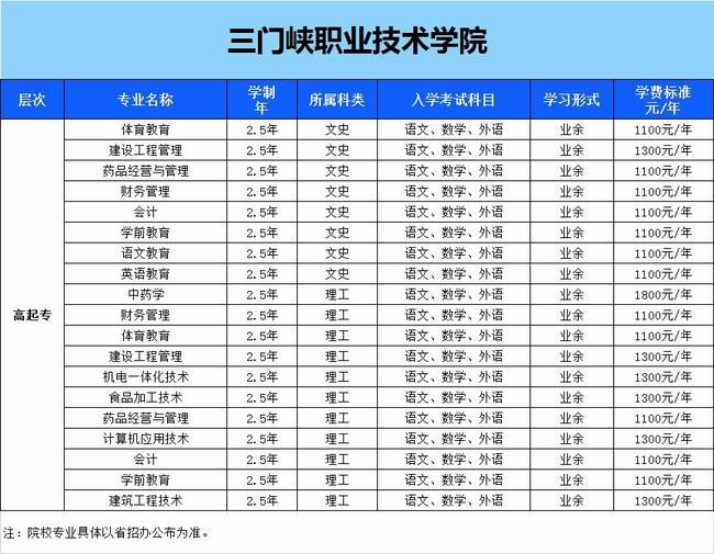 三門峽職業(yè)技術(shù)學(xué)院