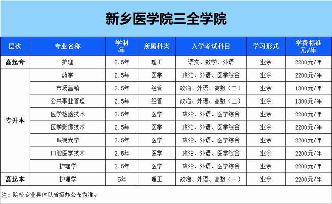 新鄉(xiāng)醫(yī)學(xué)院三全學(xué)院
