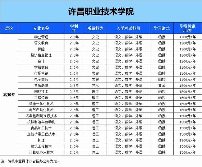 許昌職業(yè)技術(shù)學院