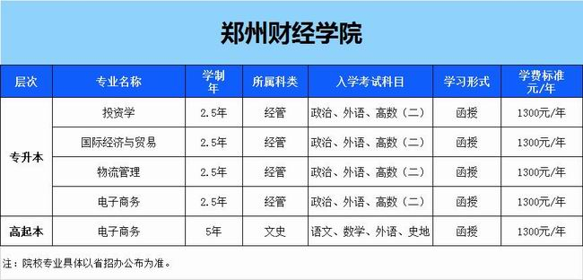 鄭州財經(jīng)學院