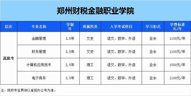鄭州財稅金融職業(yè)學院