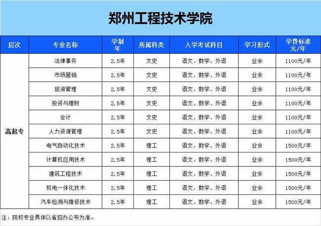 鄭州工程技術(shù)學院