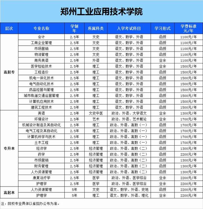 鄭州工業(yè)應(yīng)用技術(shù)學院