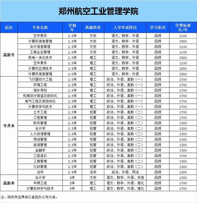 鄭州航空工業(yè)管理學院