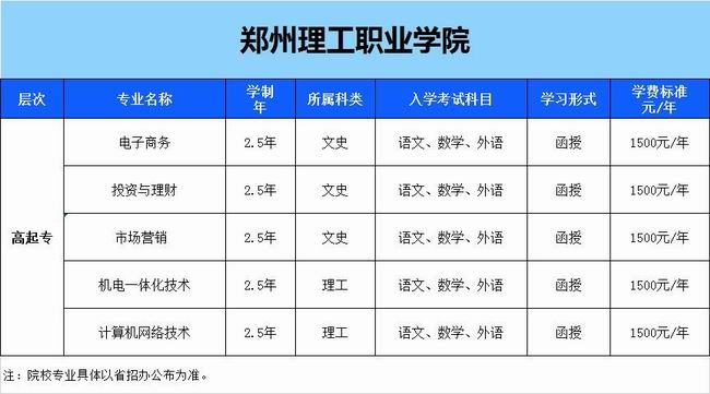 鄭州理工職業(yè)學院