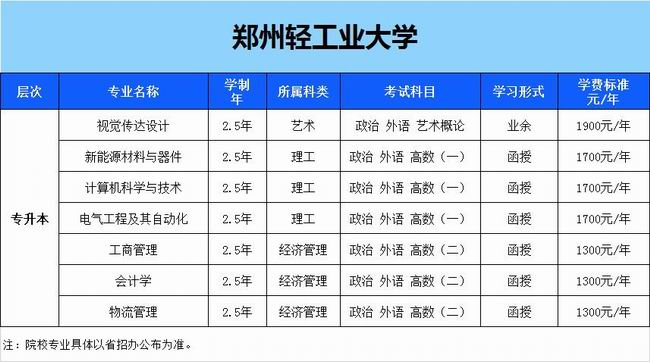 鄭州輕工業(yè)大學