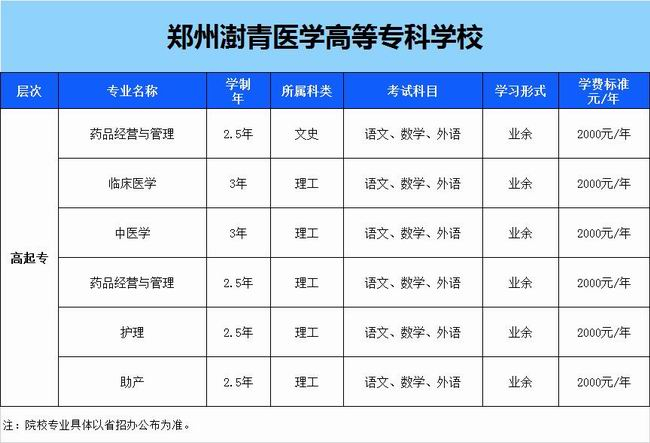 鄭州澍青醫(yī)學(xué)高等?？茖W(xué)校