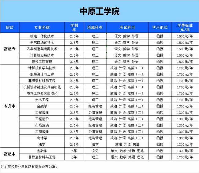 中原工學(xué)院