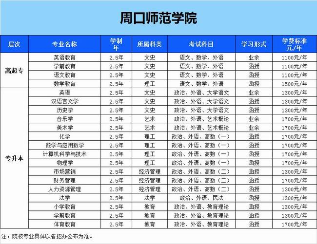 周口師范學(xué)院