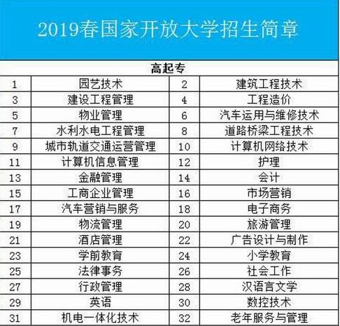 國家開放大學(xué)招生簡章