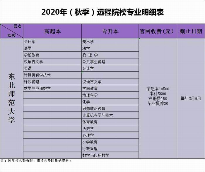 東北師范大學(xué)