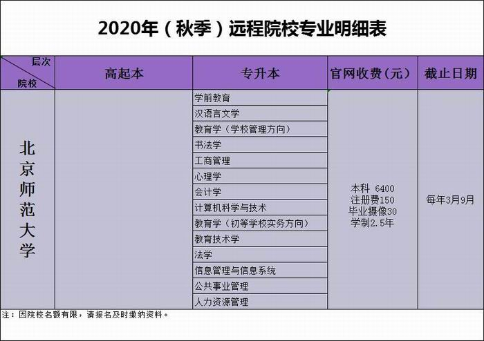 北京師范大學(xué)