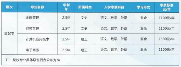 鄭州財稅金融職業(yè)學(xué)院