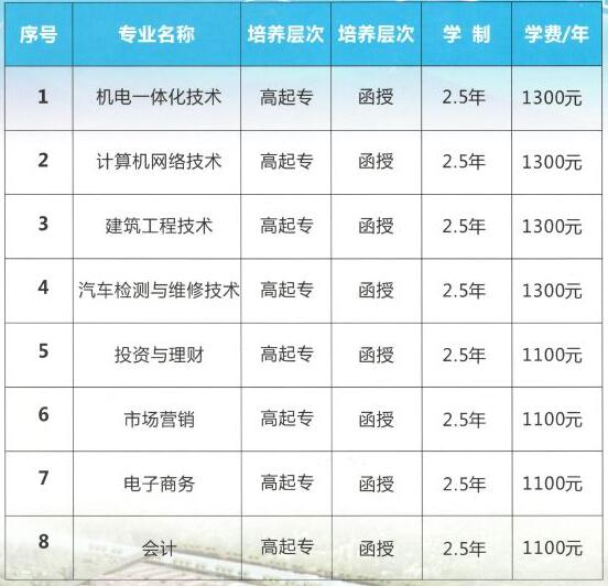 鄭州理工職業(yè)學(xué)院