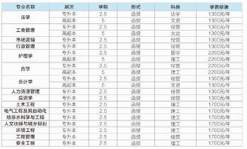 武漢科技大學(xué)