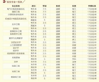 西安工業(yè)大學(xué)