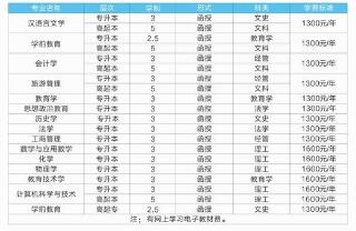 西北師范大學(xué)